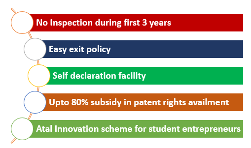 Annual Incubators