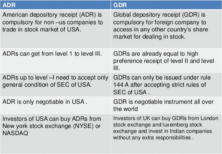 Difference Between ADR and GDR