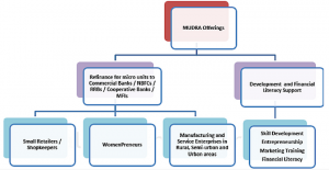 Eligibility Criteria For Pradhan Mantri Mudra Yojana Refinance Loan