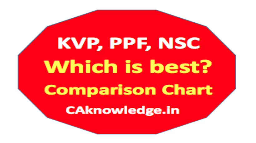 KVP, PPF, NSC Which is best