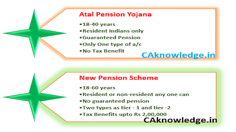 Atal Pension Yojana