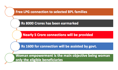 Pradhan Mantri Ujjwala Yojana New