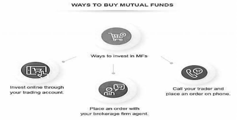 Mutual Funds: How to Buy and Sell