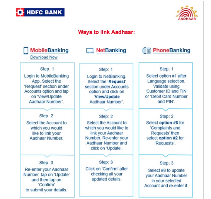 Link Aadhaar Card to HDFC Bank, Link HDFC Credit Card to Aadhaar Card