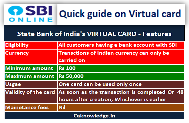 State Bank of India virtual card