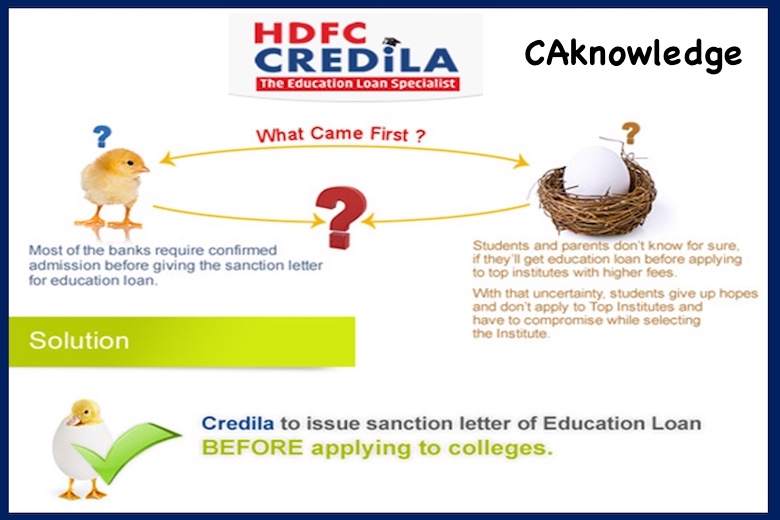 HDFC Credila