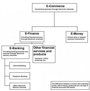 E-banking