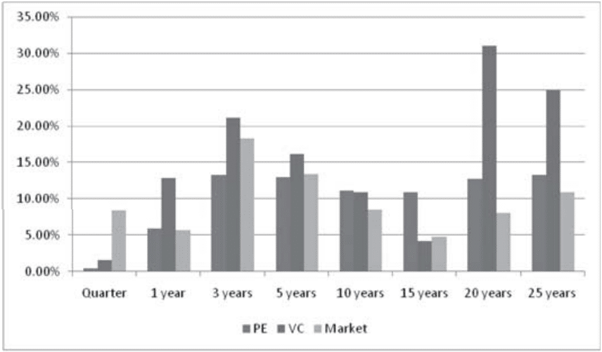 Venture Capital Pricing Game