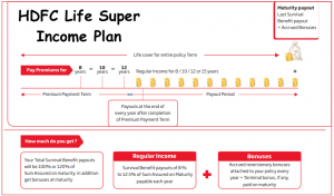 HDFC Life Super Income Plan