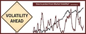 Market volatility