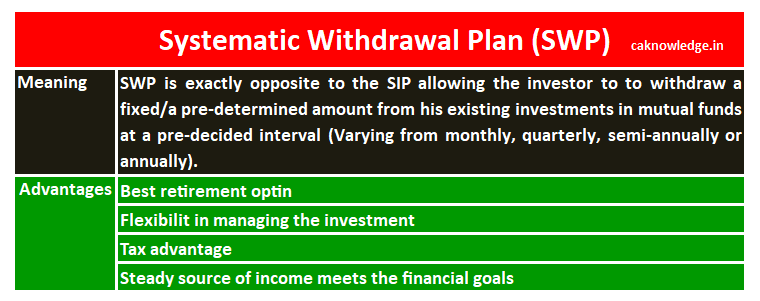 Systematic Withdrawal Plan