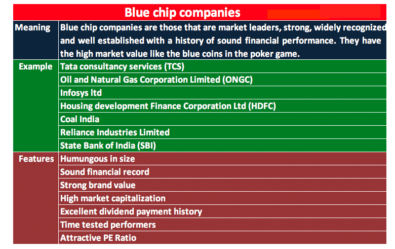 blue chip Companies