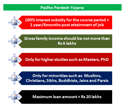 Padho pardesh yojana