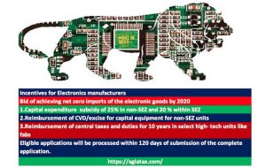 Modified Special Incentive Package Scheme