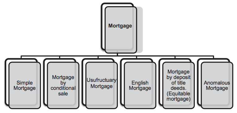 Mortgage