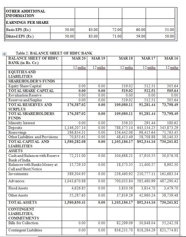 HDFC Balance Sheet