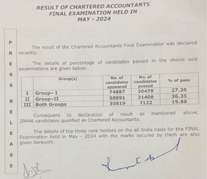 CA Final Pass Percentage May 2024