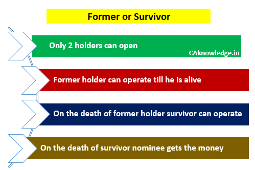 Former or Survivor