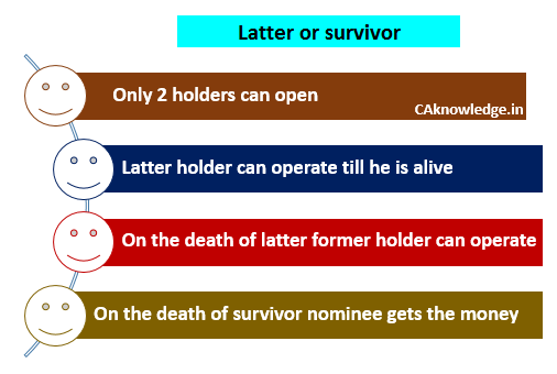 Latter or Survivor