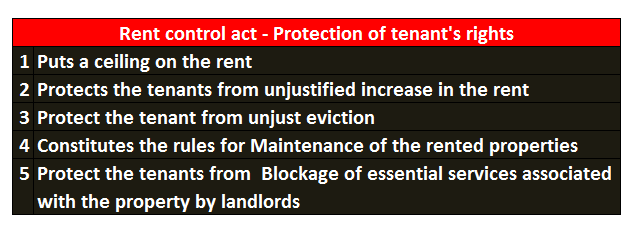 Rent Control Act