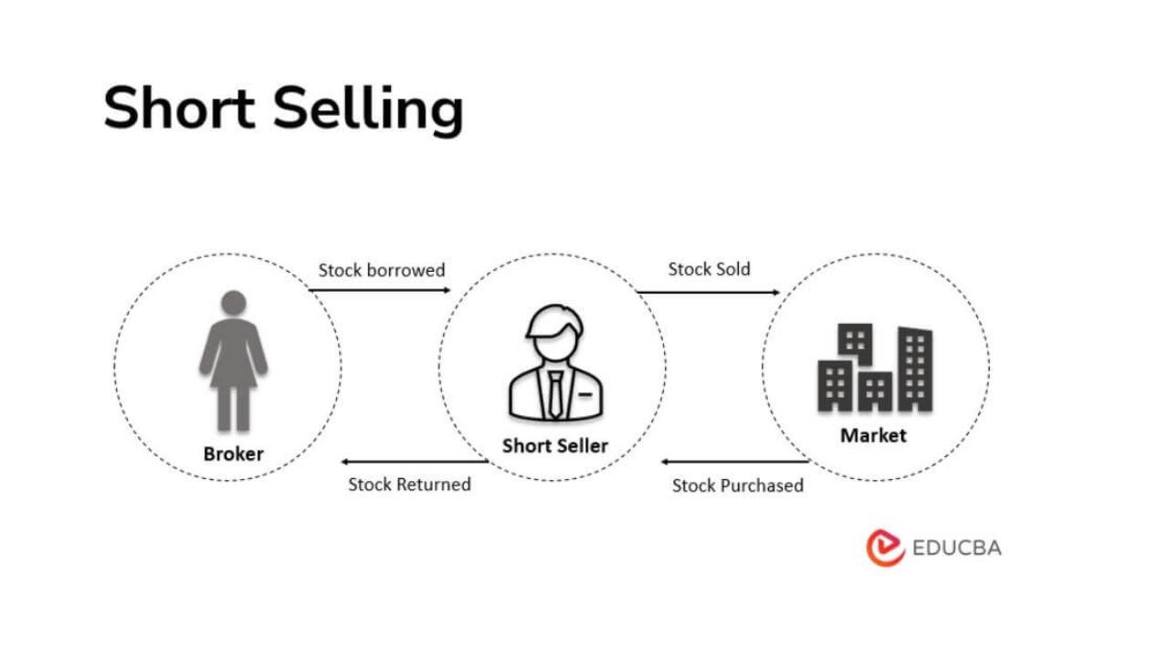 Short Selling Definition