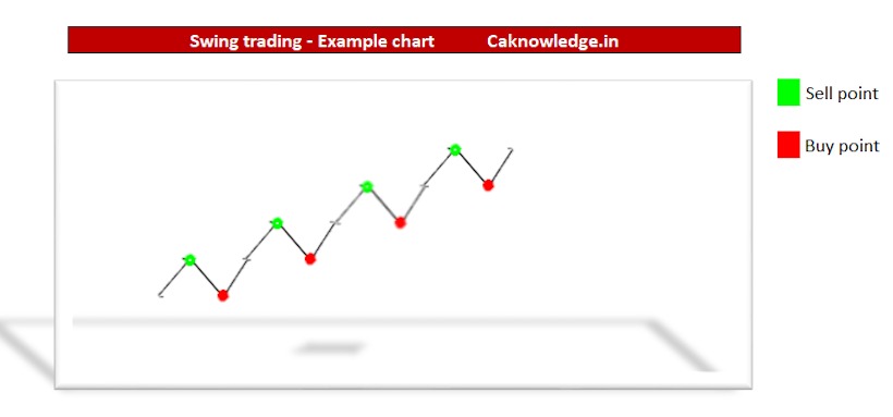 Swing-trading